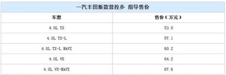 5367.6万辆国产全新丰田普拉多将上�