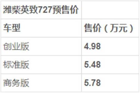 柴蔚盈智727预售价格曝光4985.7万元