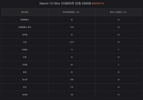 小米 13 Ultra 手机保外维修价格公布：屏幕更换需 1360 元