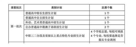 特长得多“特”，才能报考特长生？