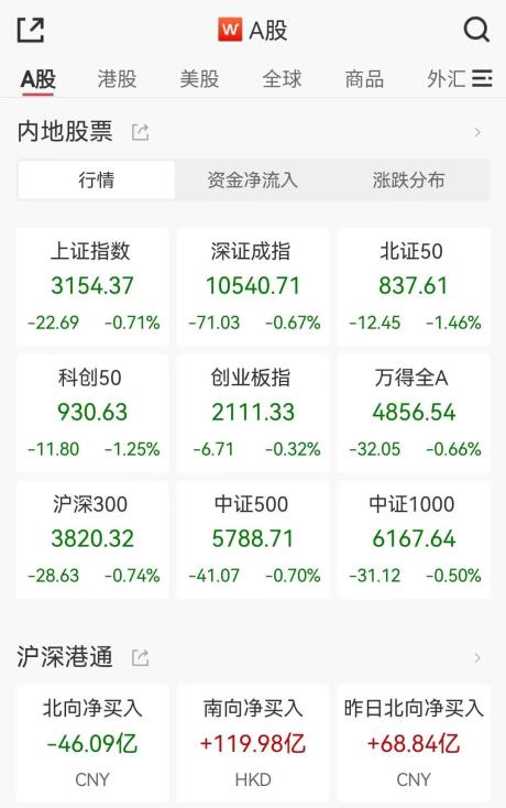 加强高频交易监管、防止过度投机……证监会最新发声