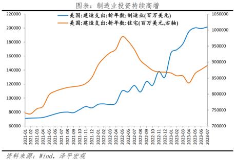 美国还会加息吗?