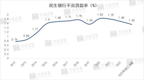 民生银行的十年遗失